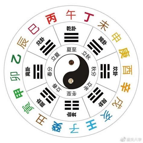 天干12支|地支